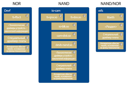  NOR  NAND           (ETFS)