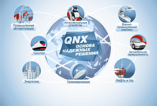 Внедрения QNX